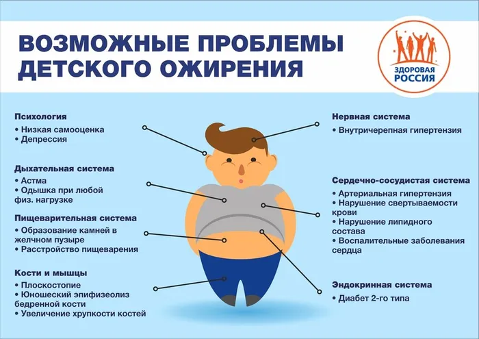 Problemy